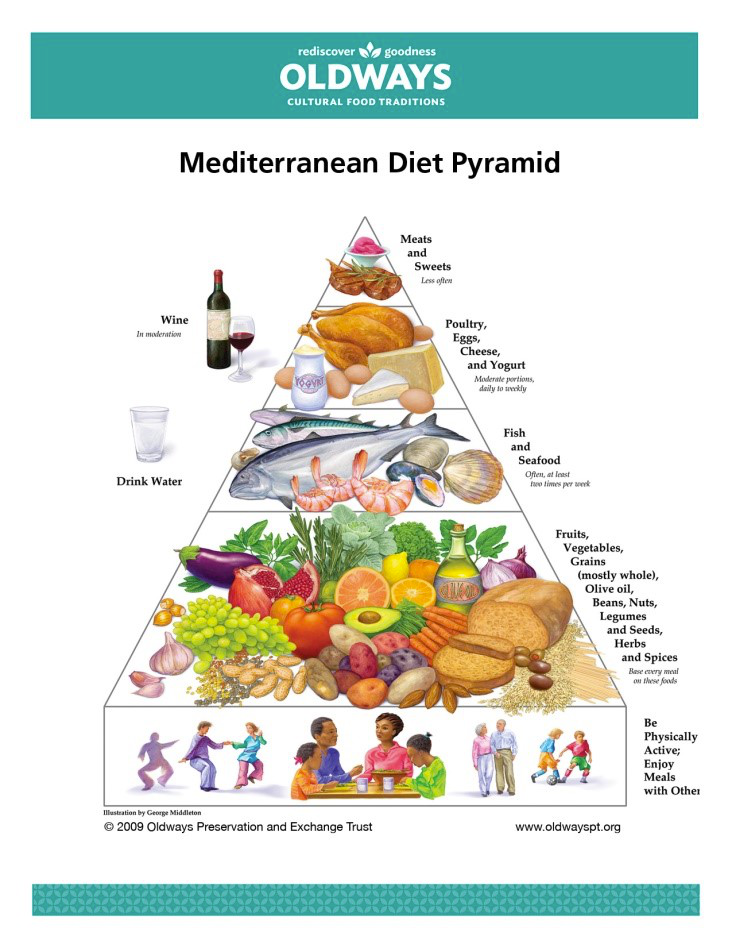 uitgehongerd gids uitblinken Mediterraan Dieet - Eat2BeNice