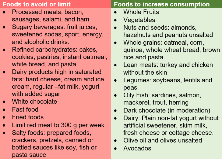 Anti-inflammatory foods - Eat2BeNice