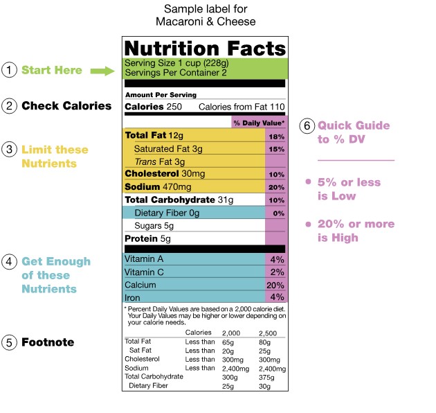 Food choices and ADHD - Eat2BeNice